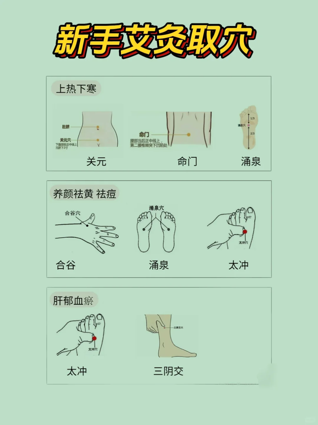 新手如何取xue艾灸?8种问题一览表对号入座