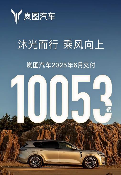 近日官方消息，岚图汽车6月交付10053辆，同比劲增83%。同时，岚图FREE+