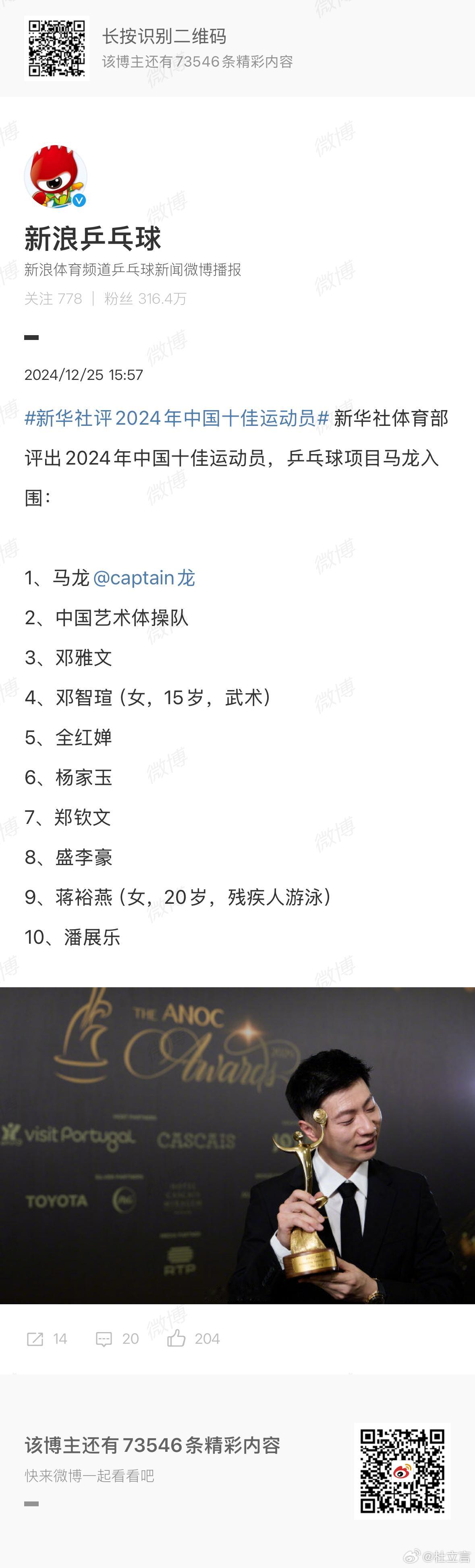 新华社评2024年中国十佳运动员，乒乓球马龙入选。世界排名第一的王楚钦没有入选，