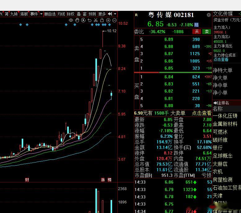 为什么最近一阵子A杀的龙头股那么多。不是游资不顾短线生态核按钮的都应该是量化用反