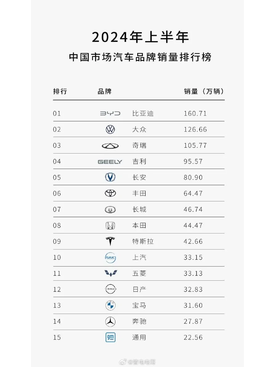 合资称霸的时代已经过去了