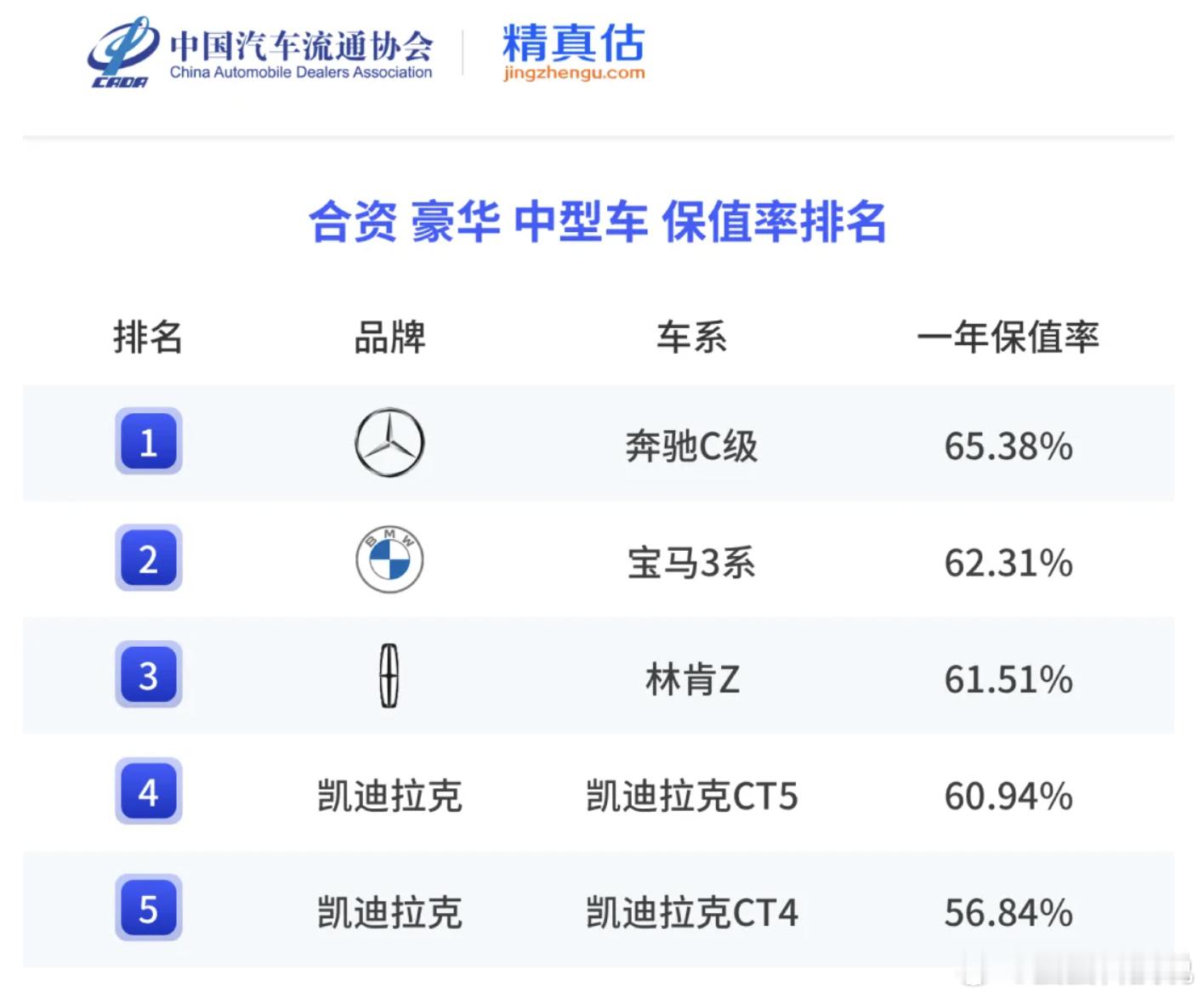 雷军回应小米SU7保值率第一名 小米SU7的保值率是真的顶！23年24年的纯电保