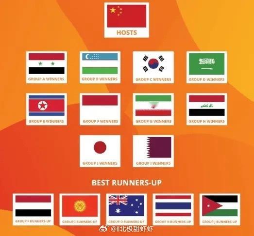 U20亚洲杯抽签分档：中国、日本、伊拉克、乌兹别克为第一档2025年U20亚洲杯