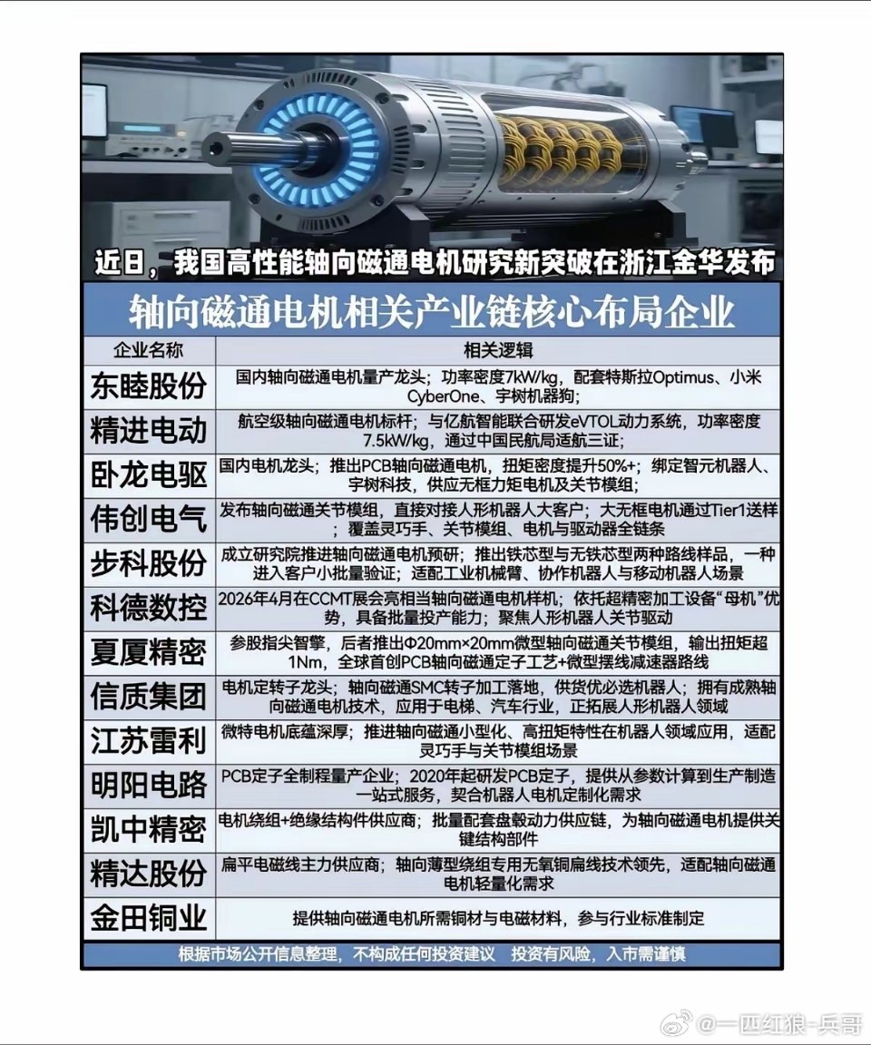 轴向磁通电机：研究取得重大突破！6月5日，我国高性能轴向磁通电机研究新突破在浙江