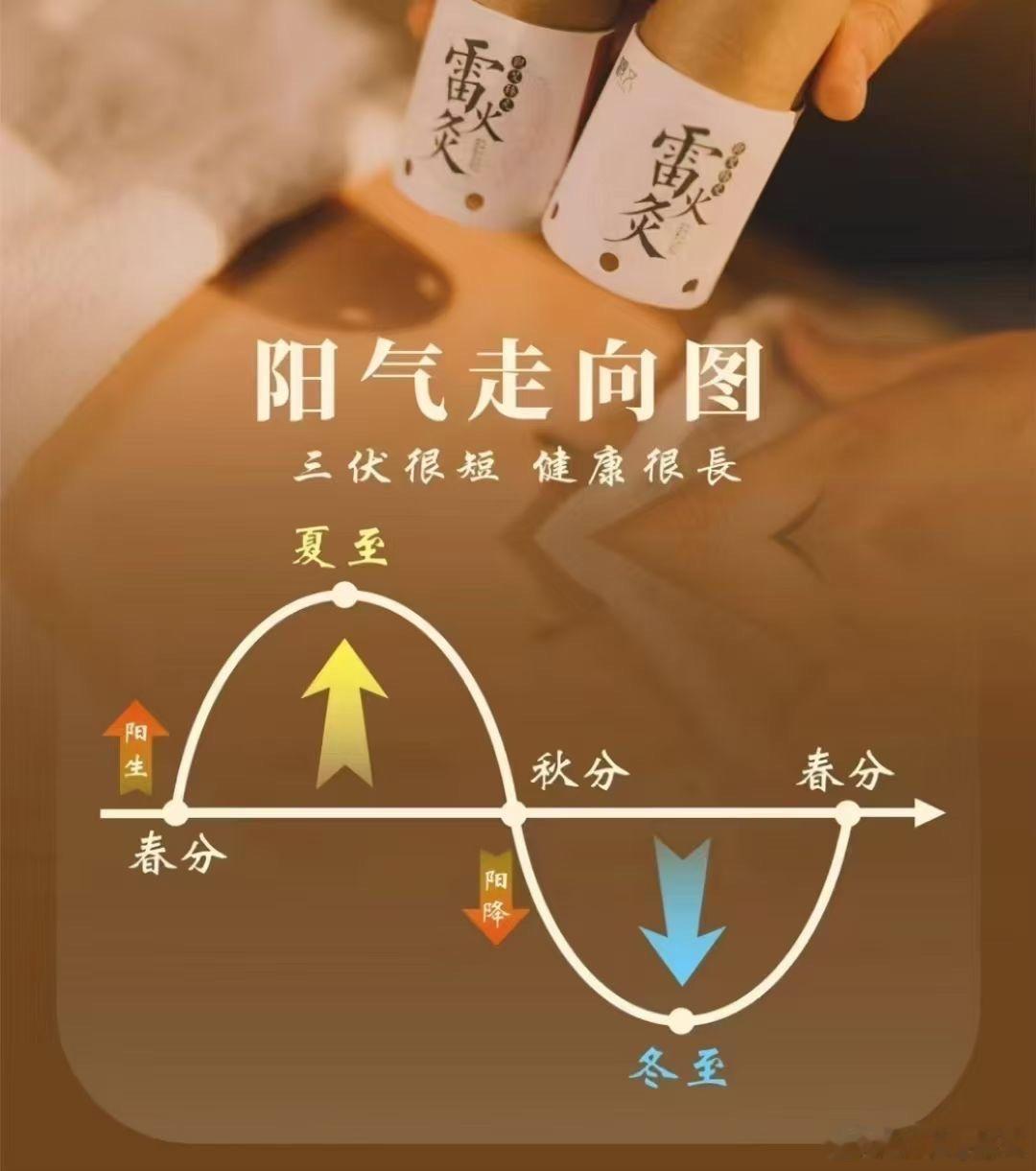 中医本源：五脏藏五神，七情统气血，心念即是人身第一方药。古人“百病生于气”分两层