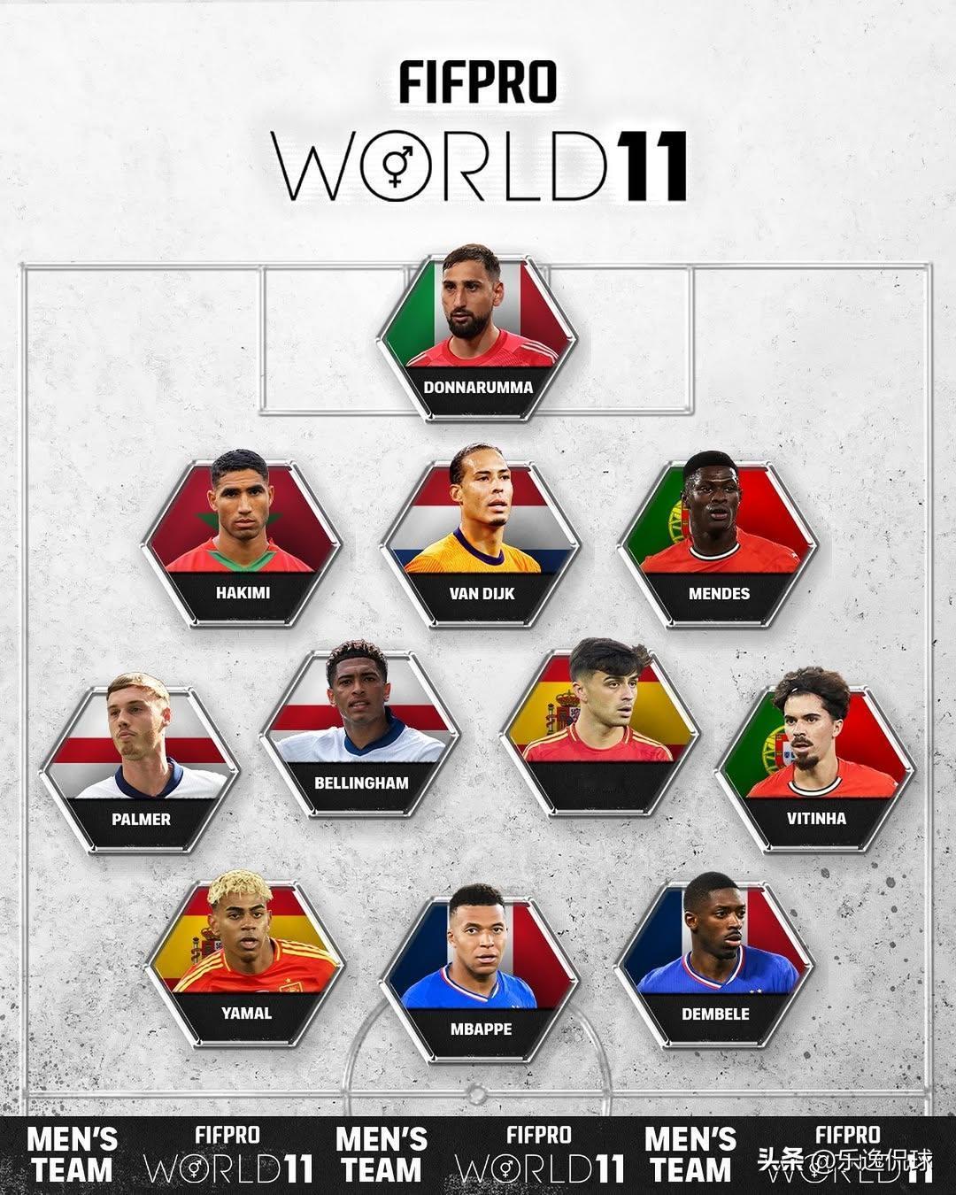 FIFPRO年度最佳11人揭晓！巴黎5人霸榜，姆巴佩追平传奇，英超竟仅2人上榜。