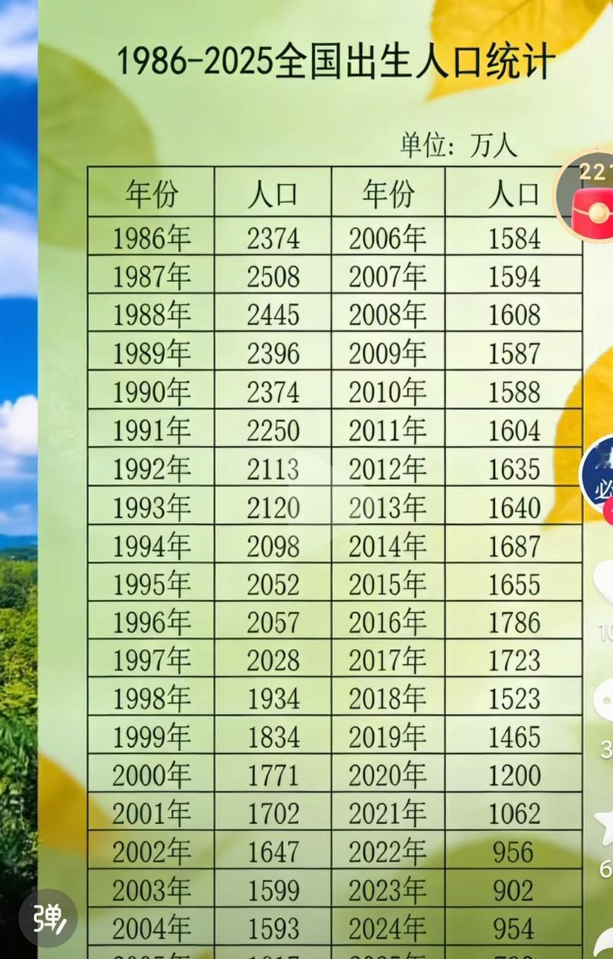 三十多岁的大龄男没结婚，也没有女朋友，大概率是不能为生育率做贡献了啊，真的不是不