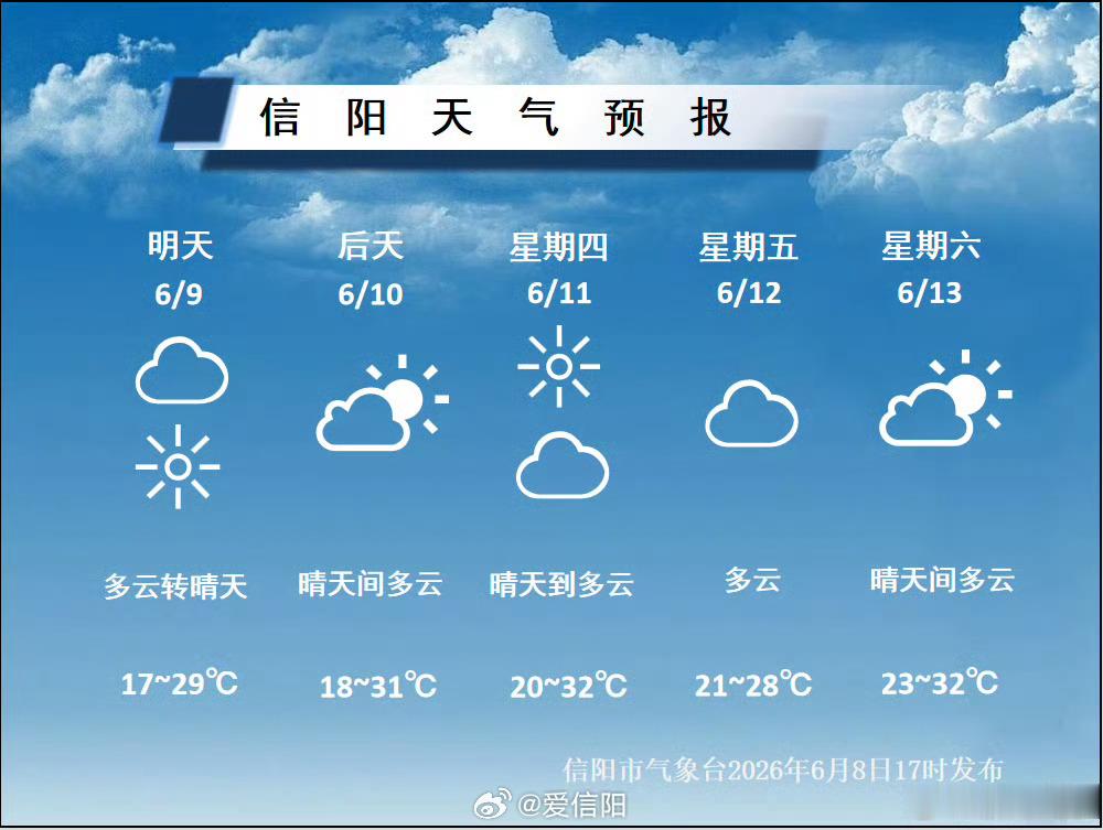 舒适天气短暂停留！本周高温正式上线 （信阳气象）信阳生活 信阳