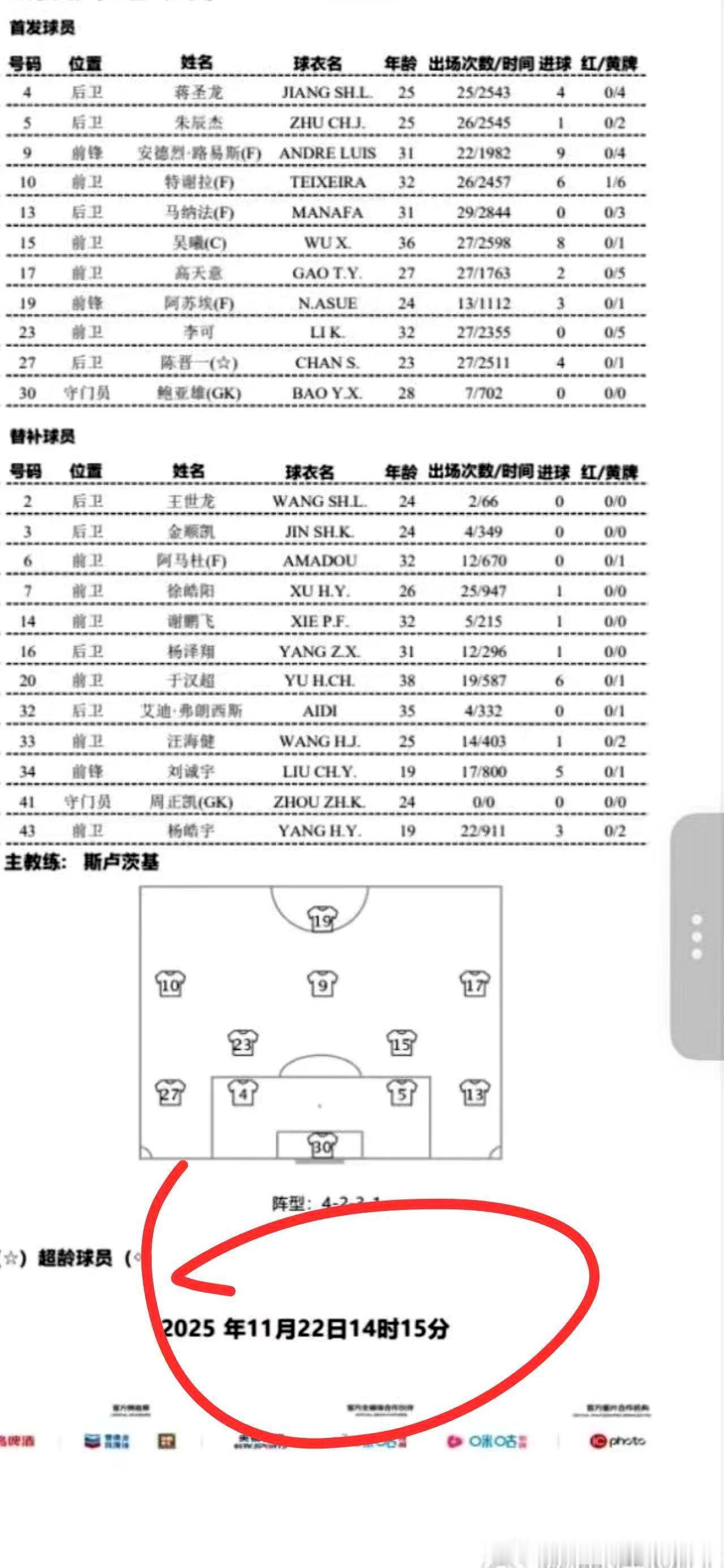 今日申花首发今日联赛收官之战，申花队的首发阵容并无太大变动。替补名单里戴伟浚又没