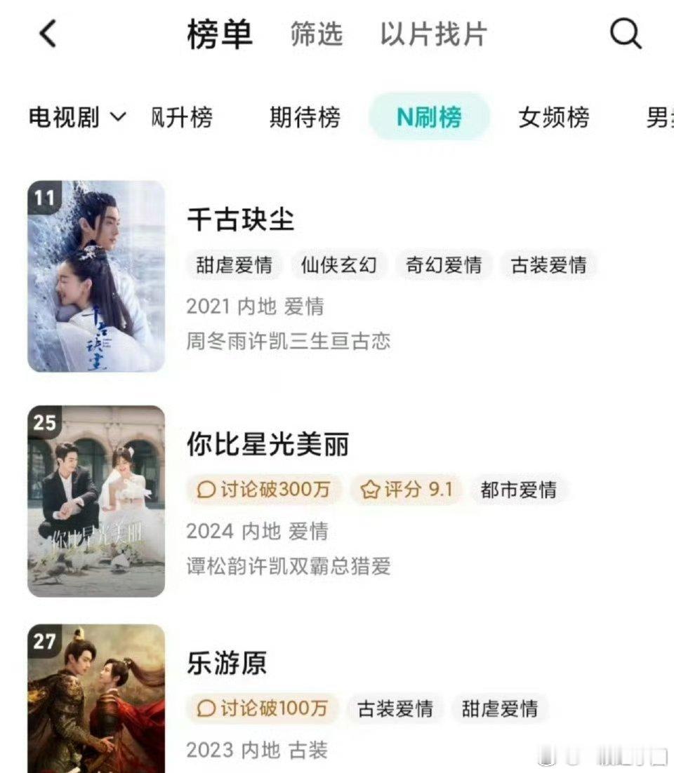 许凯 三部剧又上🐧N刷榜！！唯一有三部剧在榜的95生[666] 长尾效应太强了