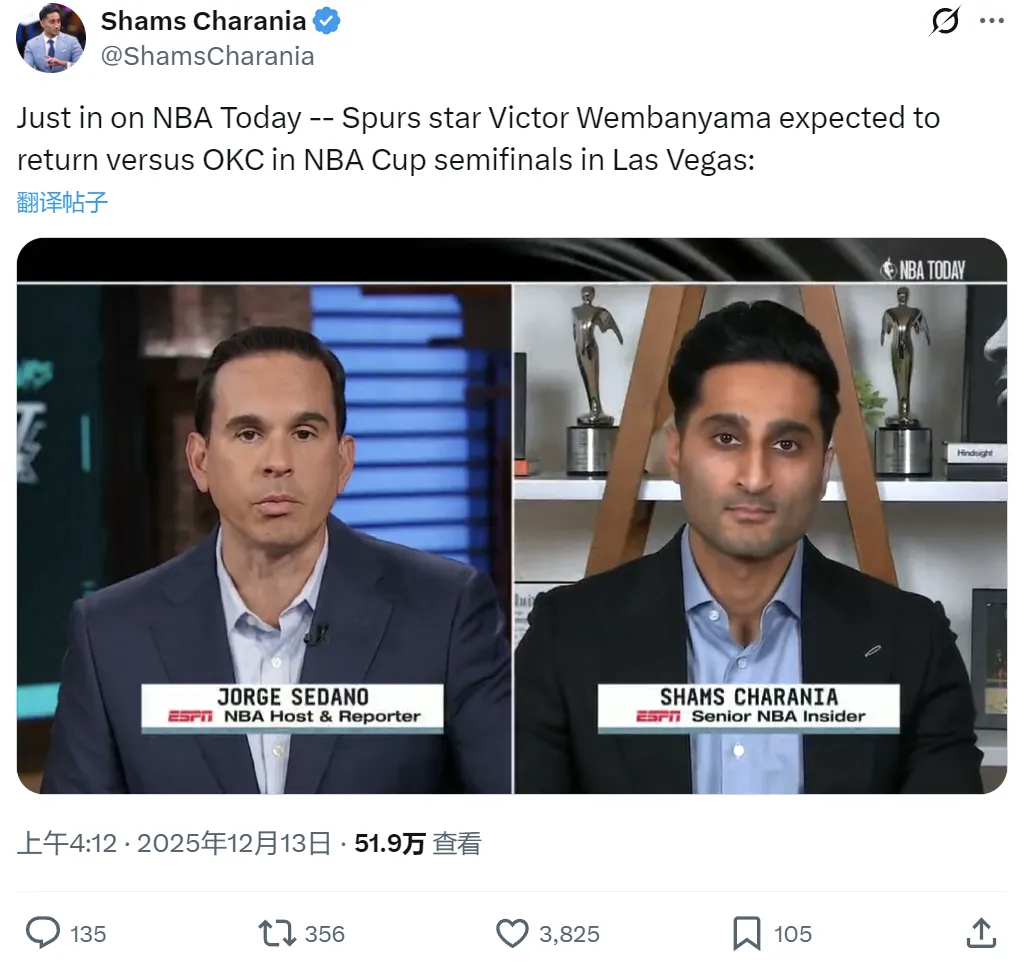 12月13日，据报道，马刺球星文班亚马，将在明天对阵雷霆的NBA杯半决赛中正式复