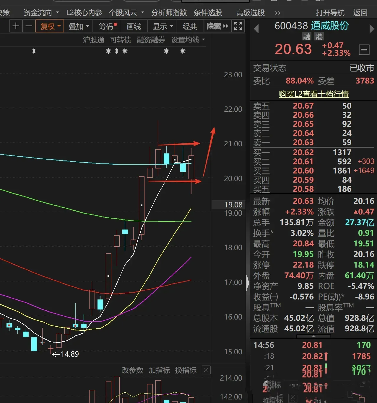 光伏：上周硅片报价由底部0.88/1.03/1.25涨至1.0/1.15/1.3