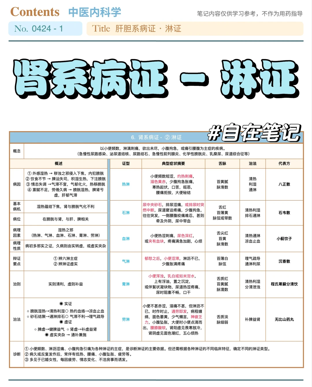 学习笔记424篇｜中内｜肾系·淋证