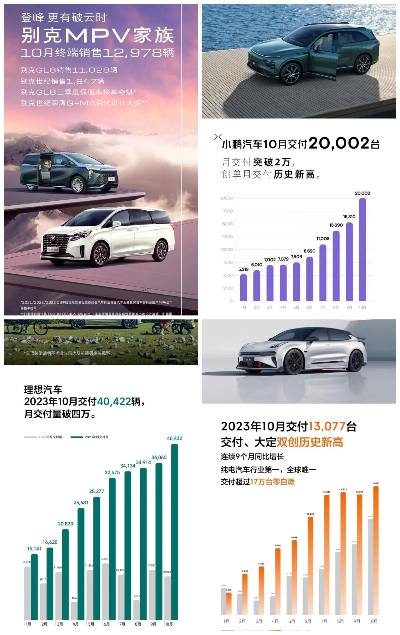 造车新势力都在疯狂秀成绩，只有比亚迪在挨揍，十月份汽车市场国产品牌赢麻了。

进