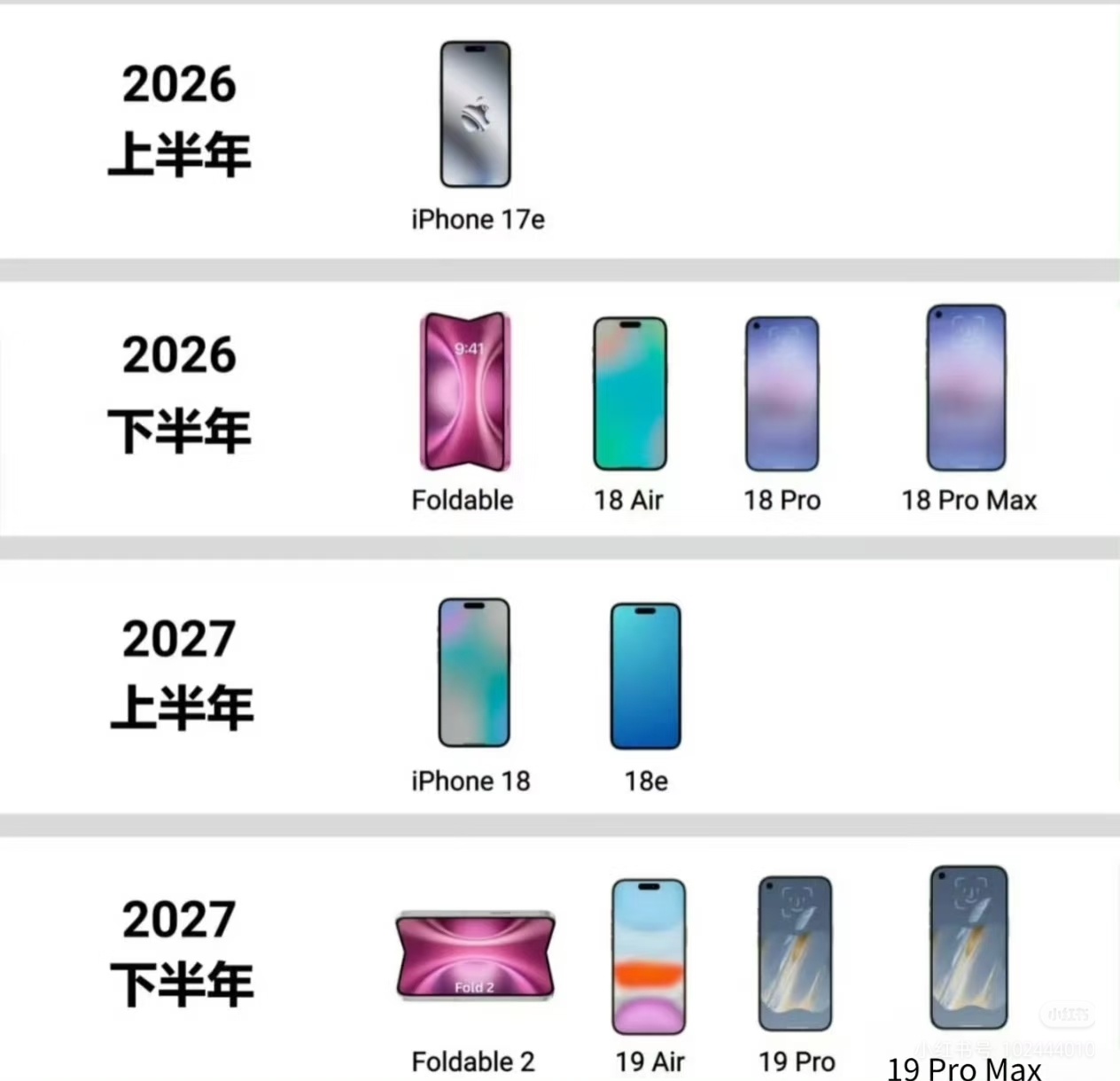 苹果将一年两更应对市场竞争!