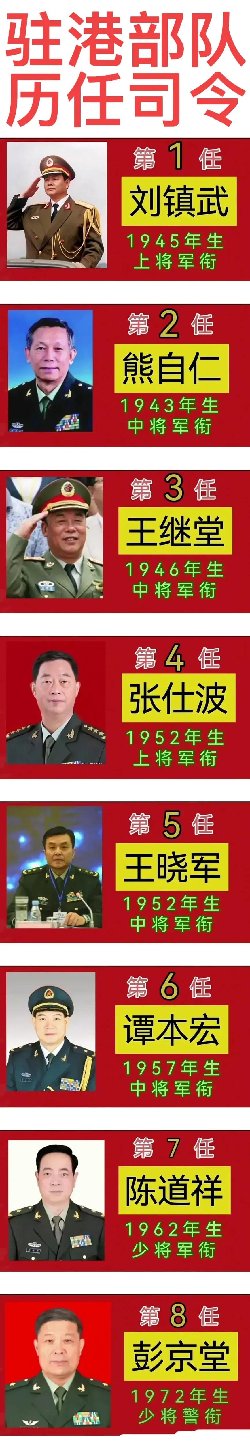 驻港部队历任司令员一览

第一任：上将军衔；
第二任：中将军衔；
第四任：上将军
