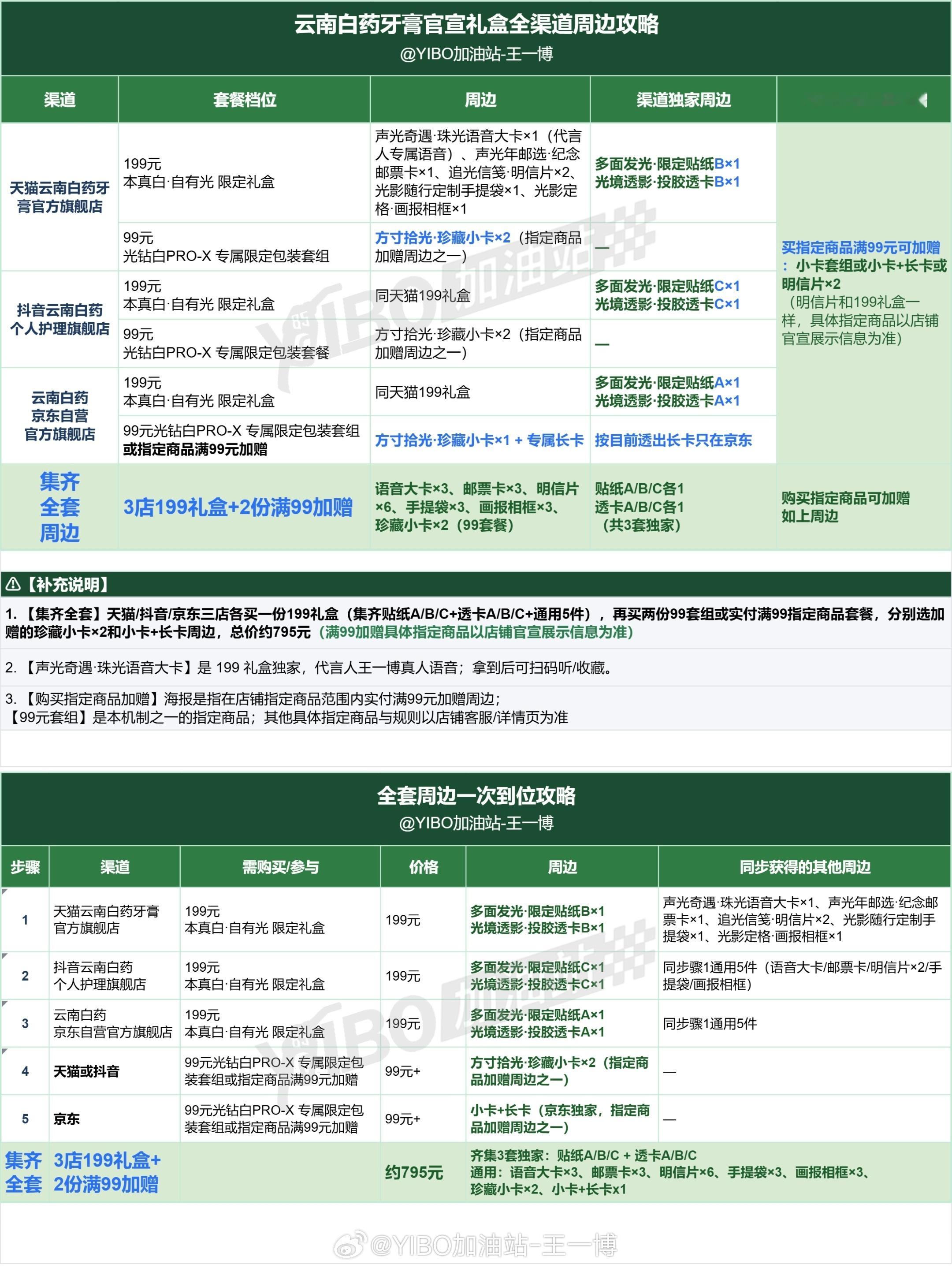【20260829王一博商务代言今日资讯汇总】新代言云南白药牙膏预热继续，多互动