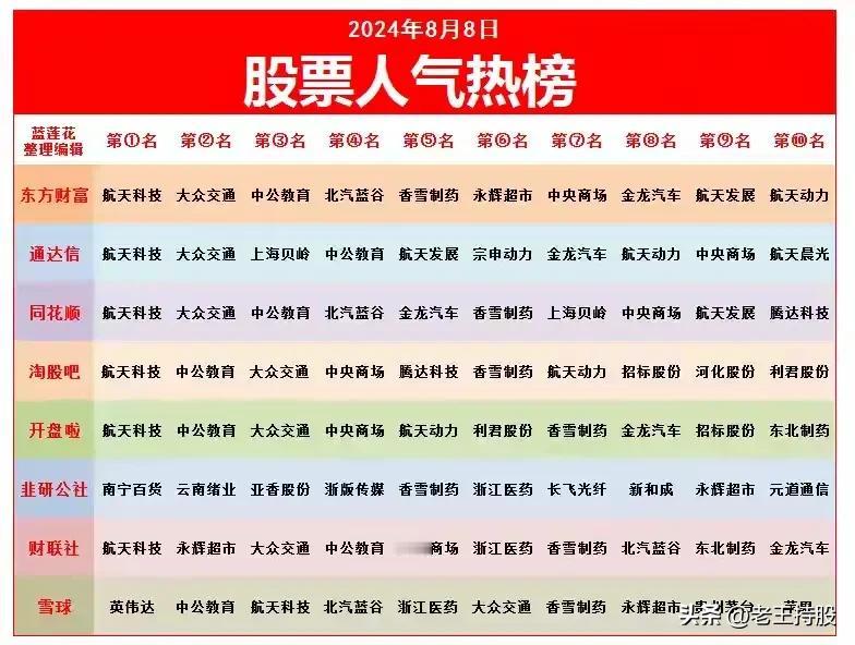 股票人气热榜