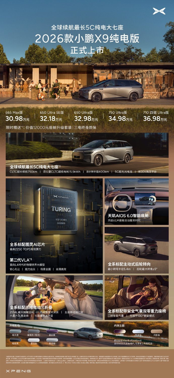 2026款小鹏X9纯电版正式发布了，30.98万起，全面对齐超级增程版。标配图灵