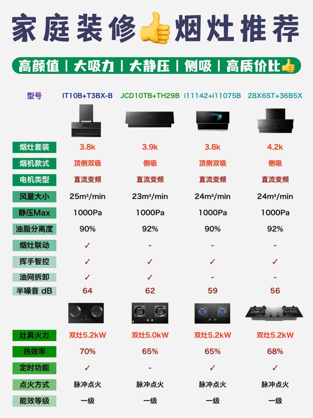 烟机灶具怎么选❓一篇看懂再买不迟❗️