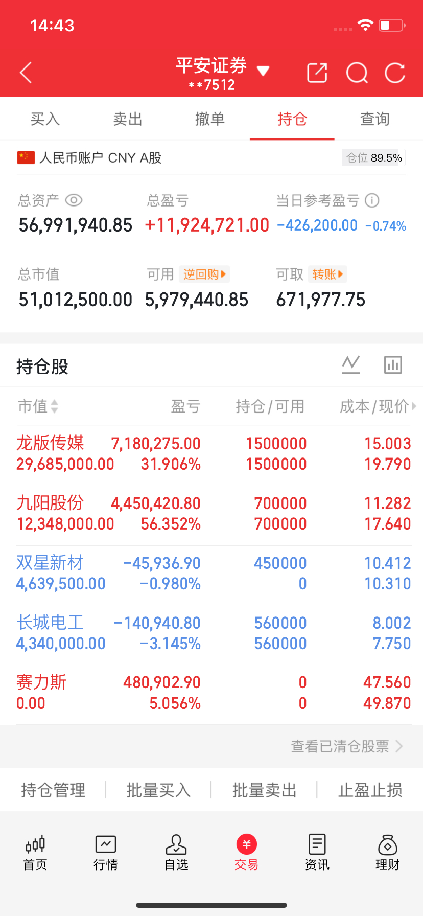 A股今天这个还是股神巴菲特来了都得脱层皮！我嗯亏钱不是很正常吗？很多人问我为什么