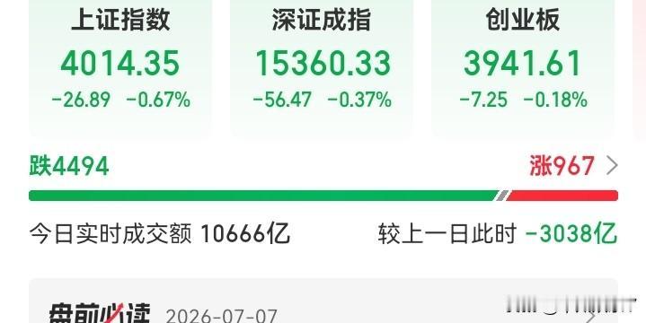 每天一睁眼，几百块没有了！
真想不到啊，几万块钱炒股，竟然亏的这么惨！
从6万块