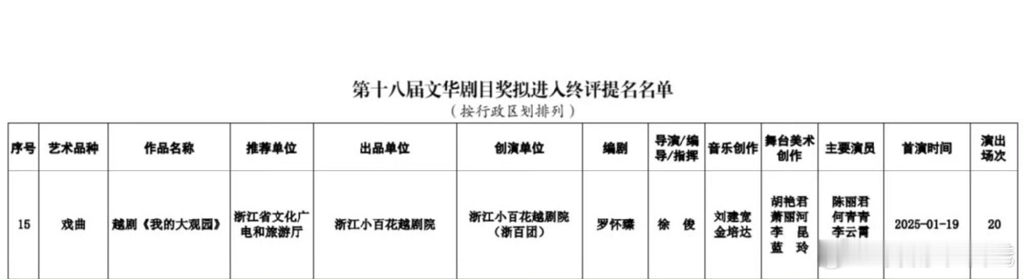 陈丽君主演越剧《我的大观园》入围第十八届文华剧目奖拟进入终评提名名单了🎉 ​​