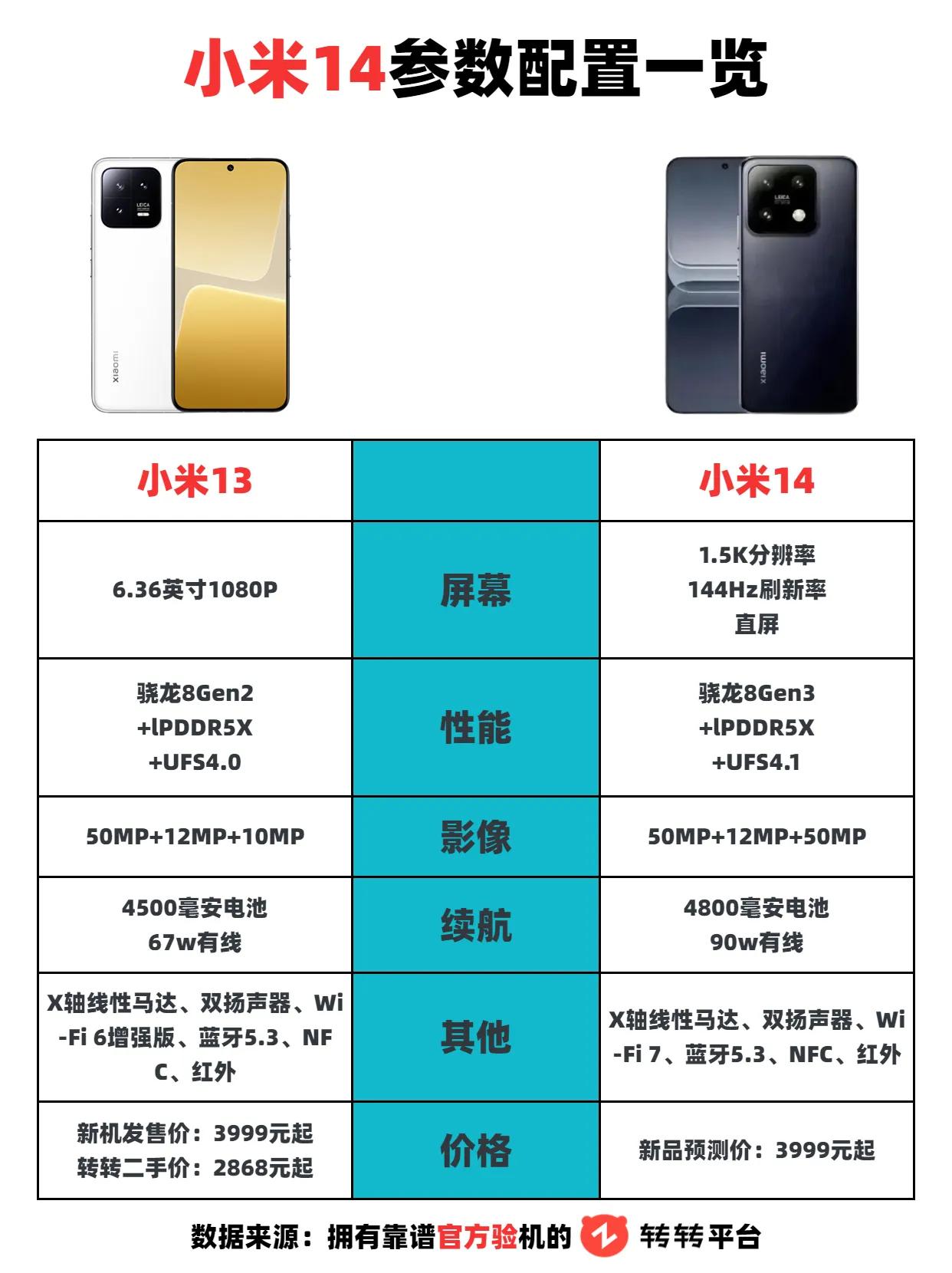 小米14配置曝光，又一小屏旗舰来了，大家觉得能超越小米13吗 小米14 #小米1