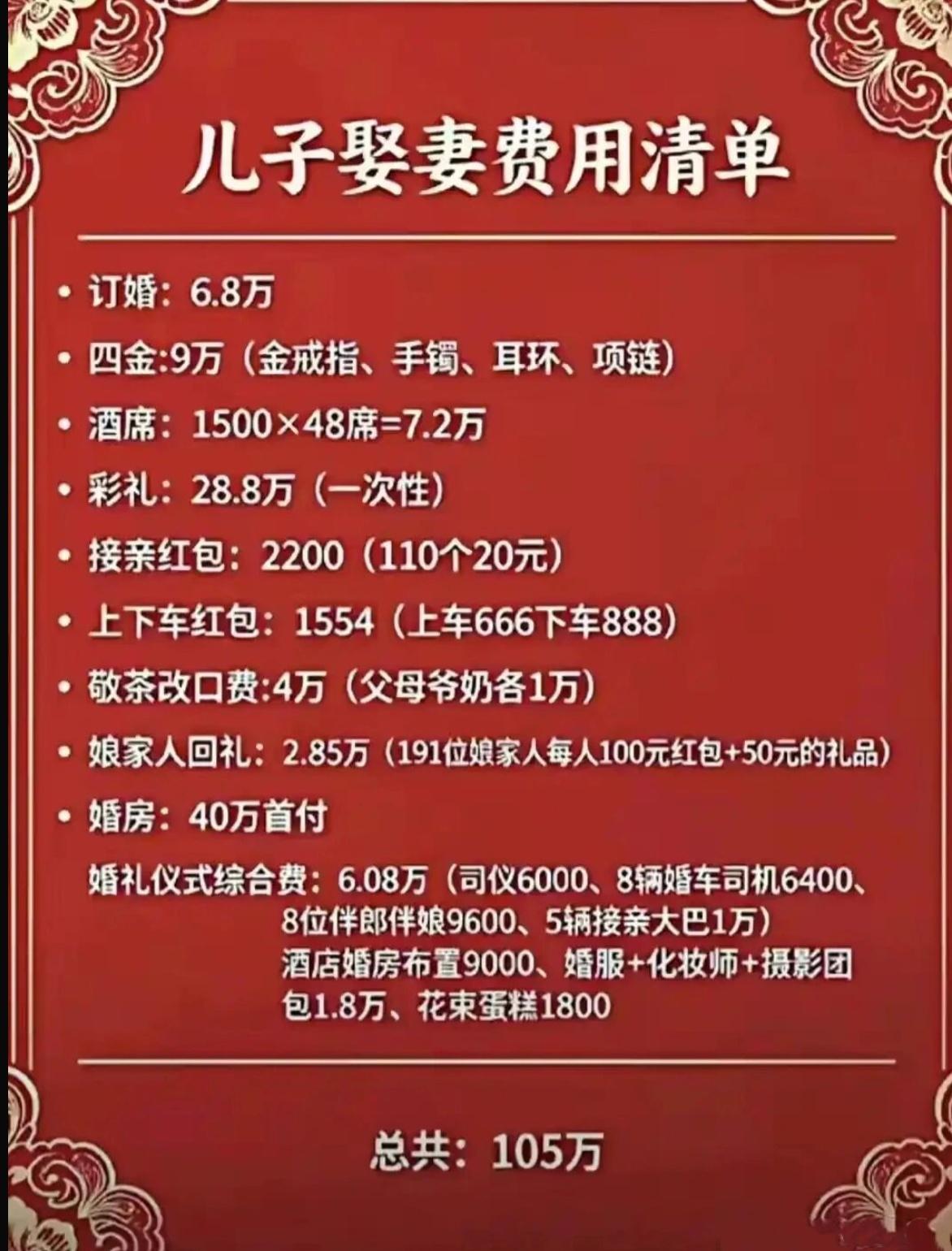 现在结婚成本都过百万了？单身多的原因有一部分是结婚成本高吗？一场婚礼下来，连房首