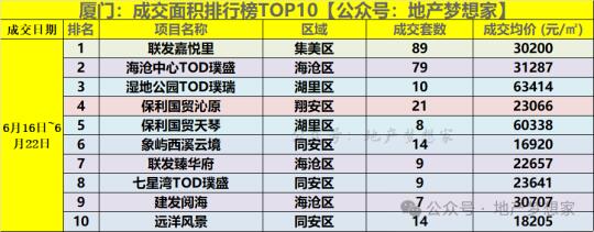 厦门房价：谁在收割购买力？