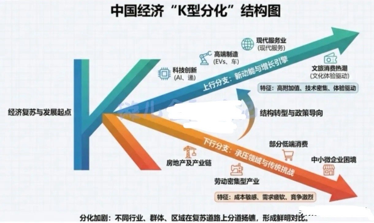 时代大变局：碳基持续退场，硅基主宰未来十年！我长期拆解碳基与硅基、碳基消费与硅基