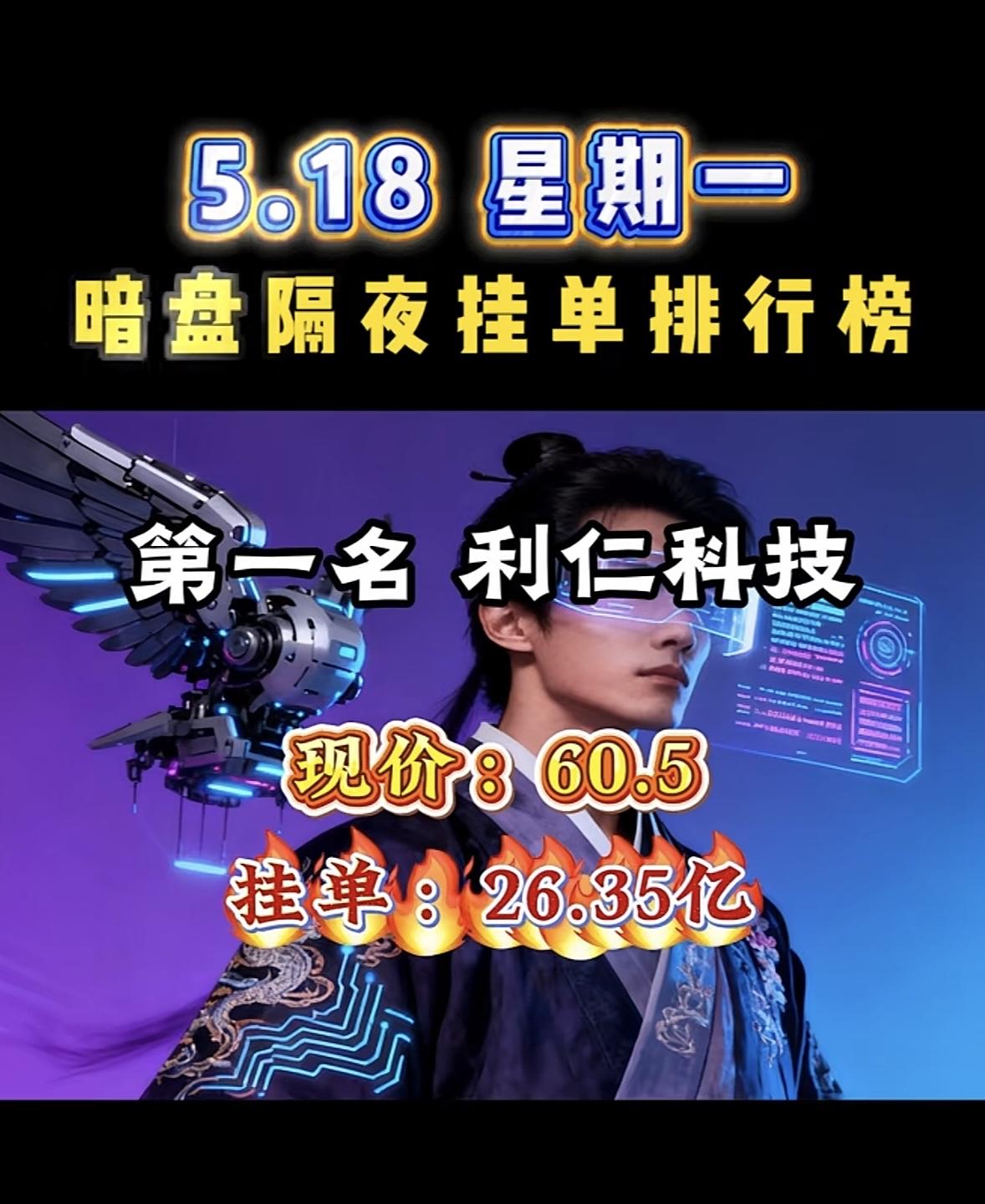 5月18日周一暗盘隔夜挂单排行榜揭晓

5月18日暗盘隔夜挂单榜太刺激了！京能电