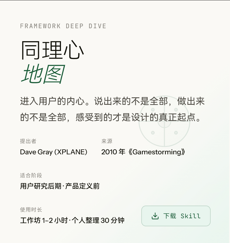 pmframe.works/这个网站总结了100 个产品设计框架，并把他们都整理