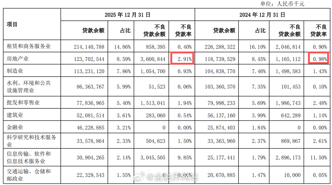 【赢了官司却可能拿不回钱，上海银行被姚振华上了一课】 上海银行诉深圳托吉斯科技等