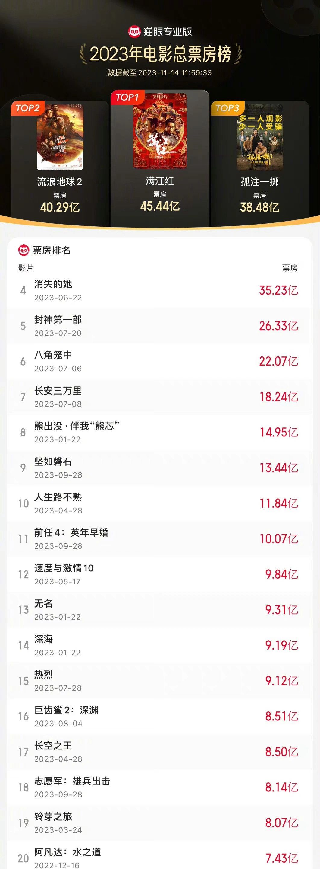 票房高了，乱象多了