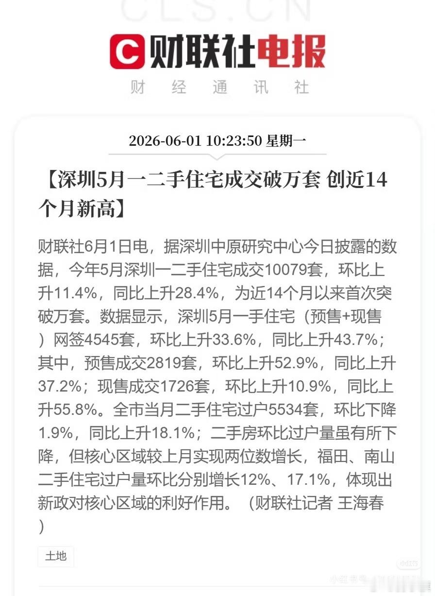深圳5月一二手住宅成交破万套创14个月新高 