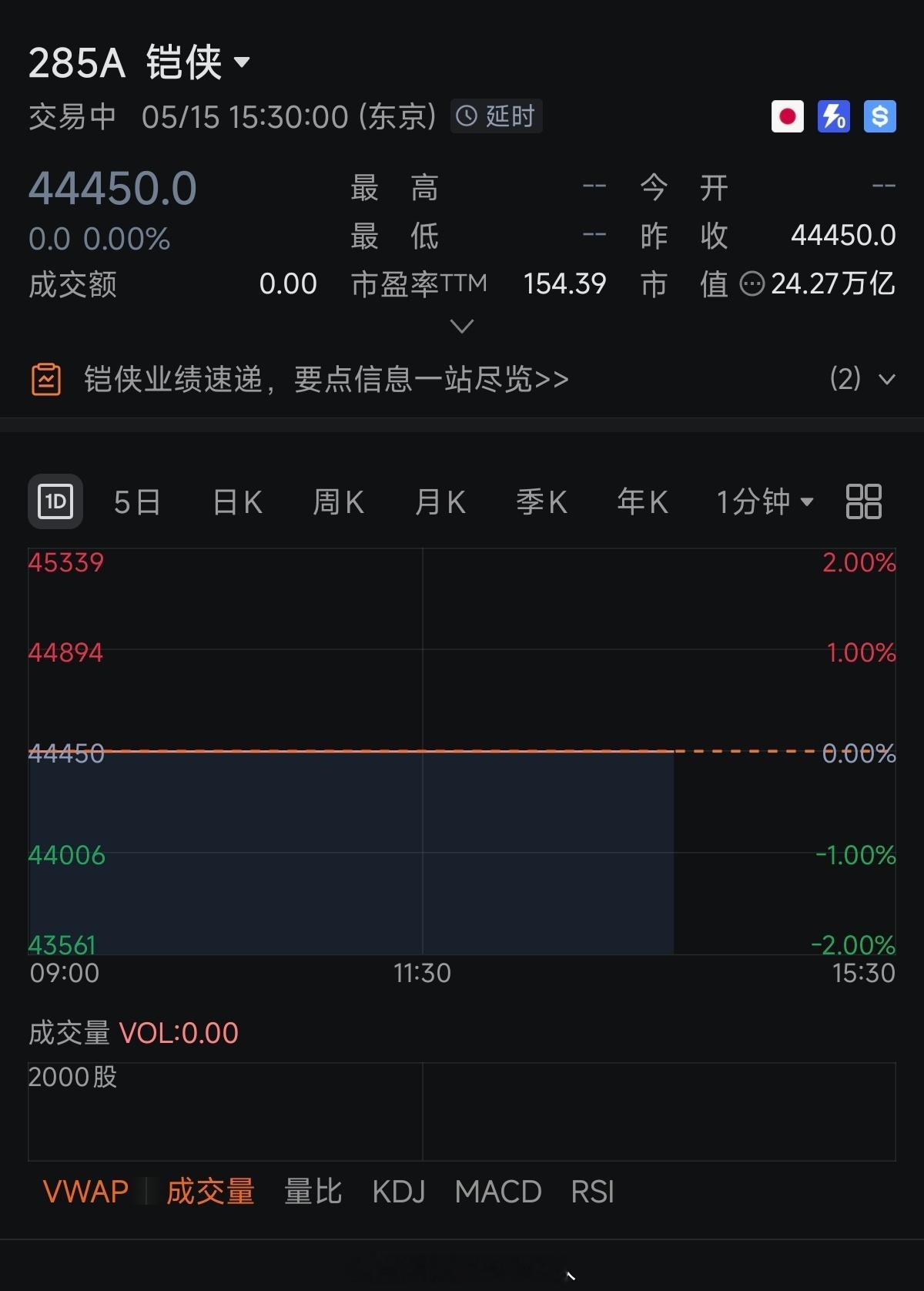 活久见。大量买单，Kioxia股票暂停交易。存储红利也惠及到日本股民了。 