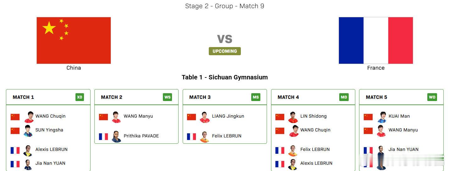 2025成都混团世界杯第二阶段，中国vs法国对阵公布。第一盘：第二盘：王曼昱vs