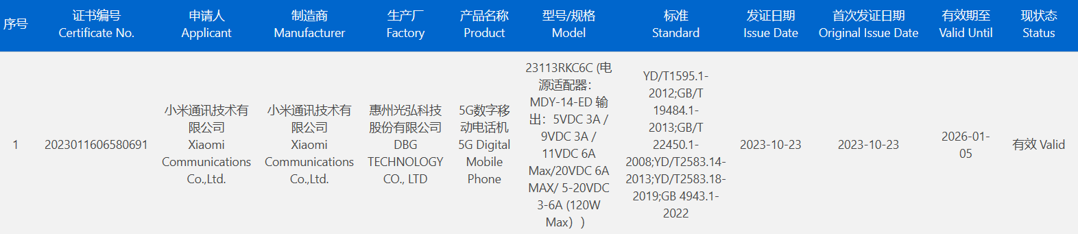 日前型号为 23113RKC6C 和 23117RK66C 的两款小米新机通过了