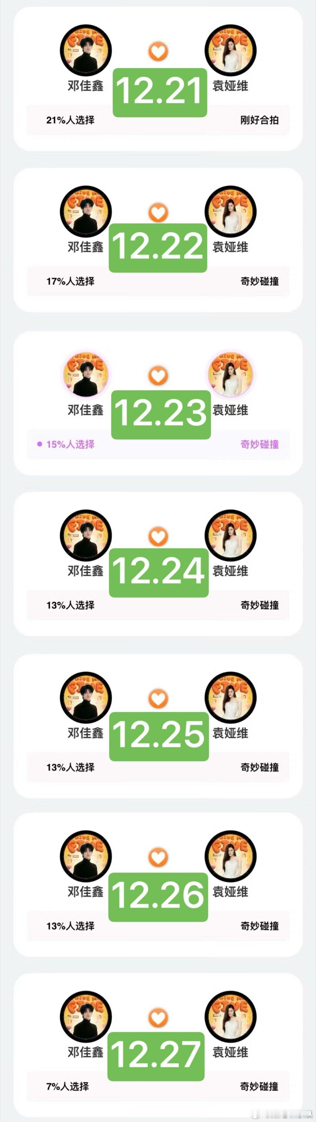 邓佳鑫粉丝被套路了，怎么可能楼丝投不过后面那两对。浙江卫视氵得真明显 