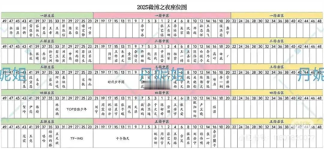 陈伟霆升咖了，微博之夜和一堆大咖坐前面，和佘诗曼同咖。 