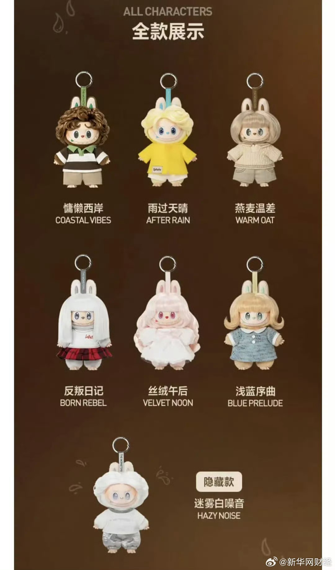LABUBU新品常规款跌破发售价 报看  猜不到哪些人是这种风格的受众