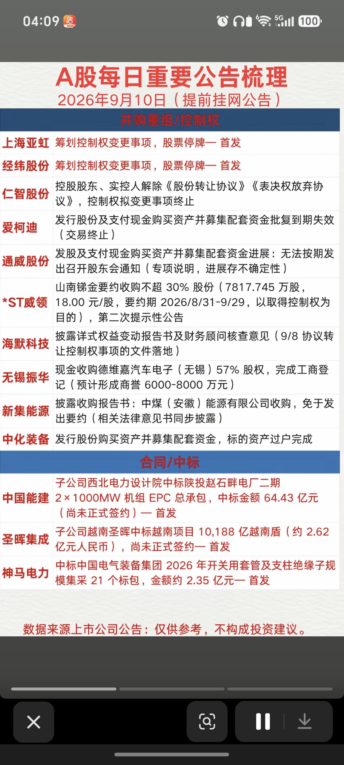 9.10周四  上市公司公告+财经热点！

上海亚虹、经纬股份：股权变更，停牌