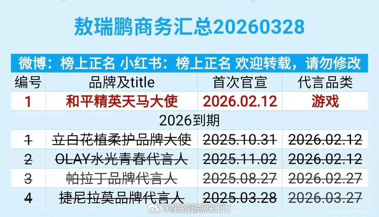 李一桐 的《书卷一梦》和敖瑞鹏的《朝雪录》不都是有效播剧吗？怎么两人到现在只有一