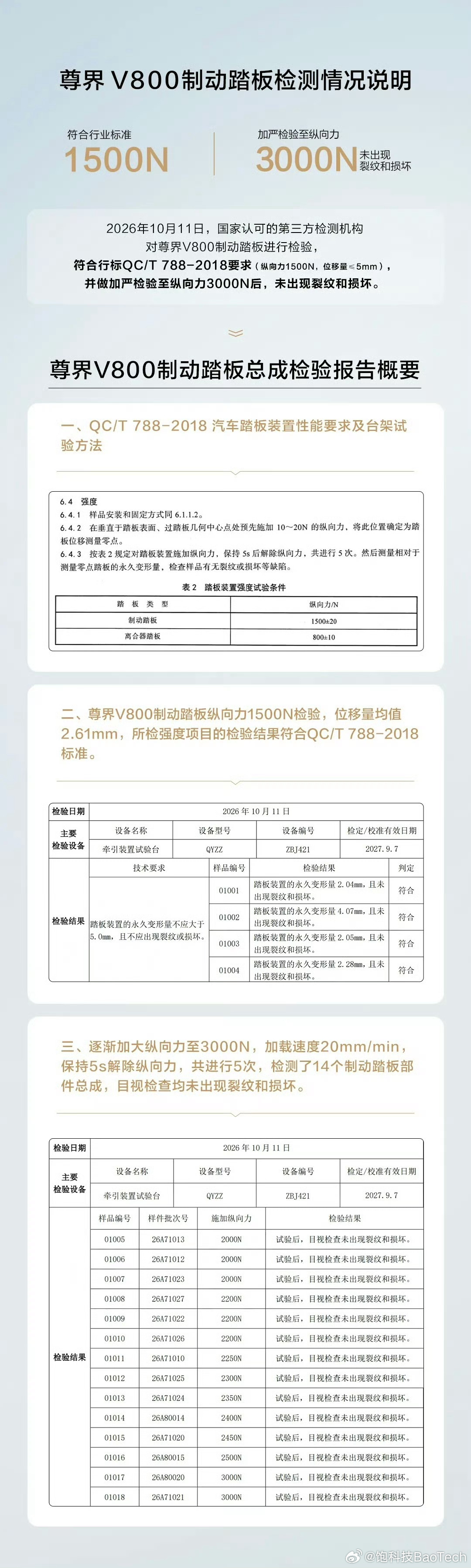给尊界点赞[加油] ​​​