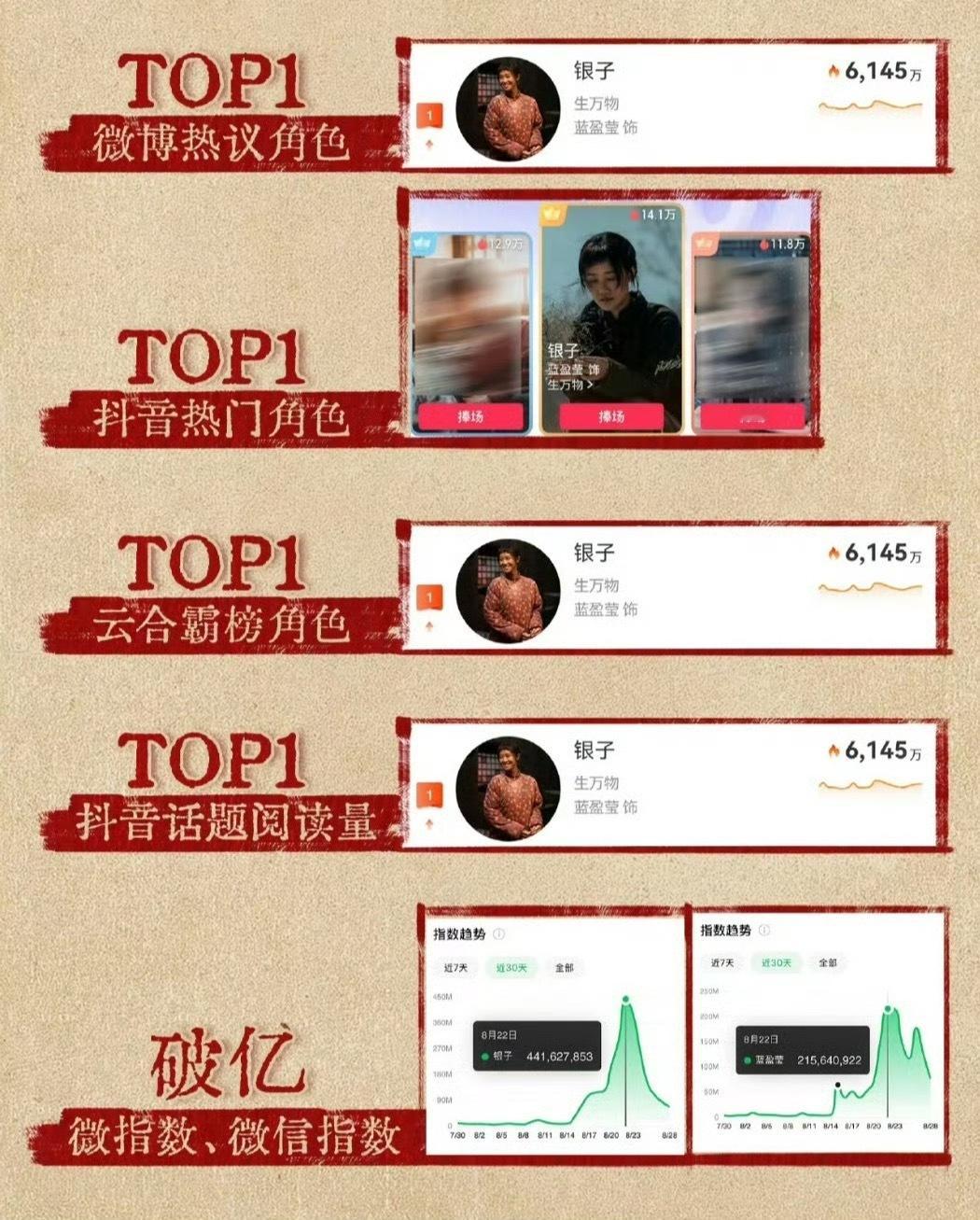 就因为这个，蓝盈莹工作室的plq被冲了[二哈] ​​​