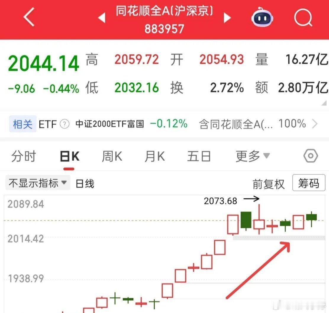 无需过度恐慌！大盘大跌风险暂未显现，紧盯4083关键位不少投资者担忧大盘会持续大