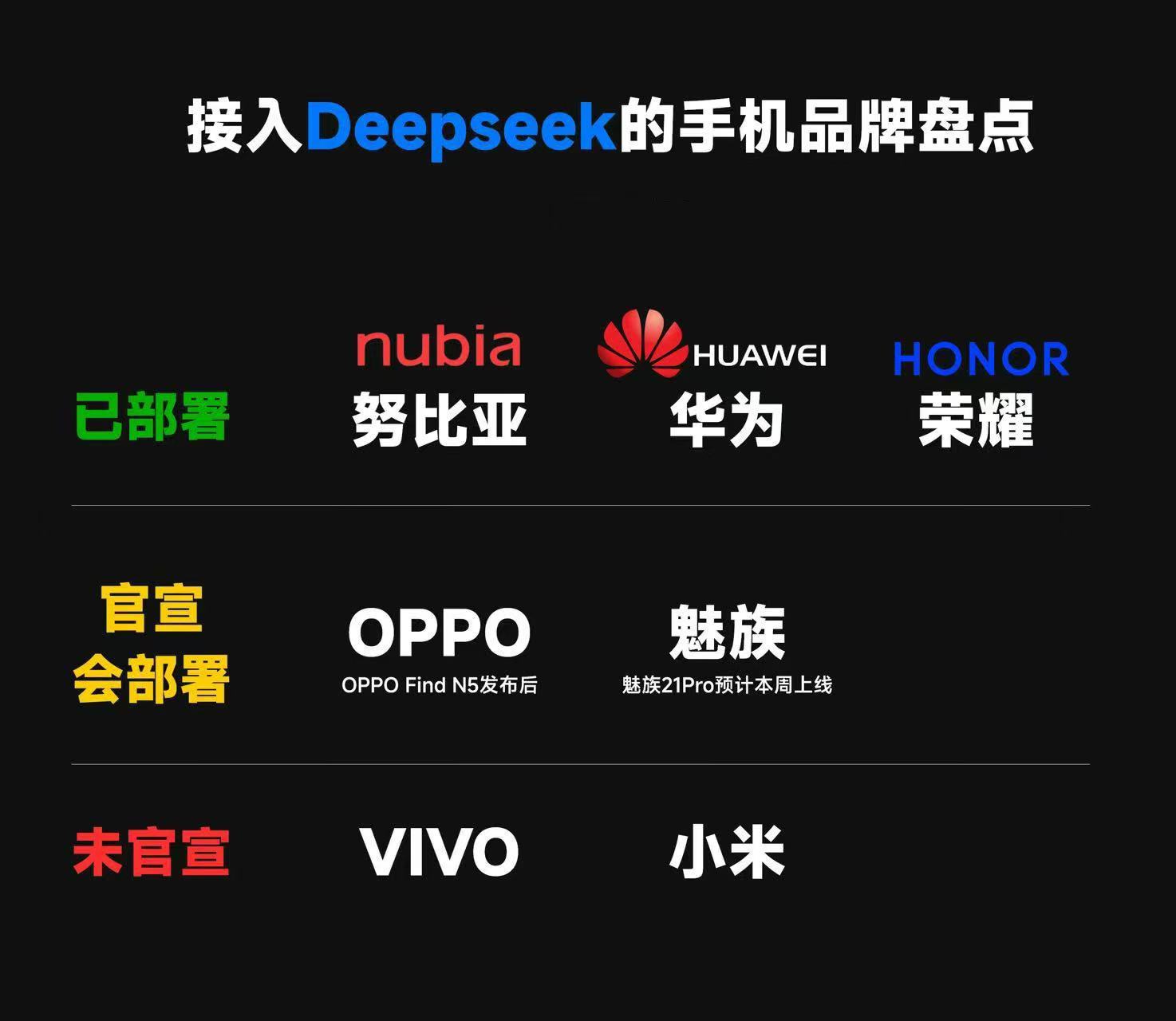 其他品牌：打开APP→点发现→选模型→输问题                  