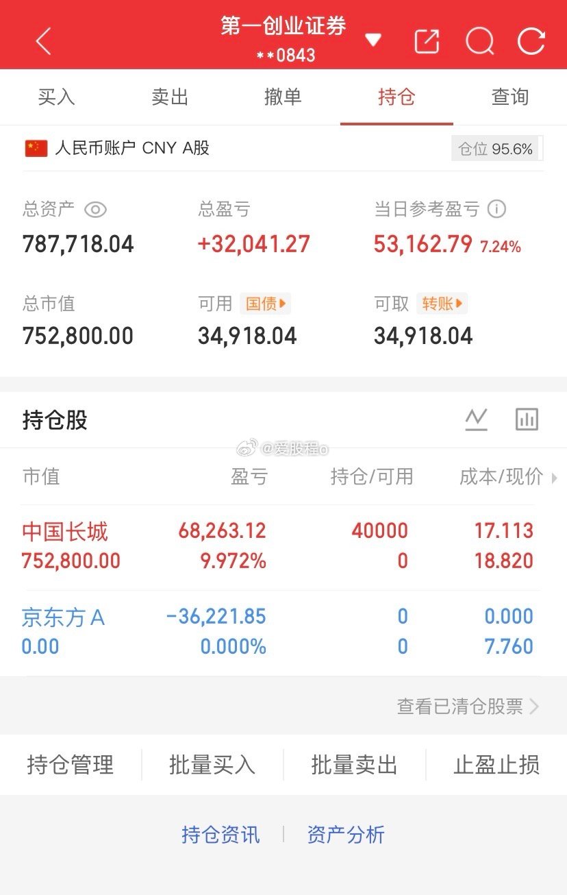 爱股程全职炒股日记40w本金挑战一年翻5倍，第（ 197）天！总资产：78W当日