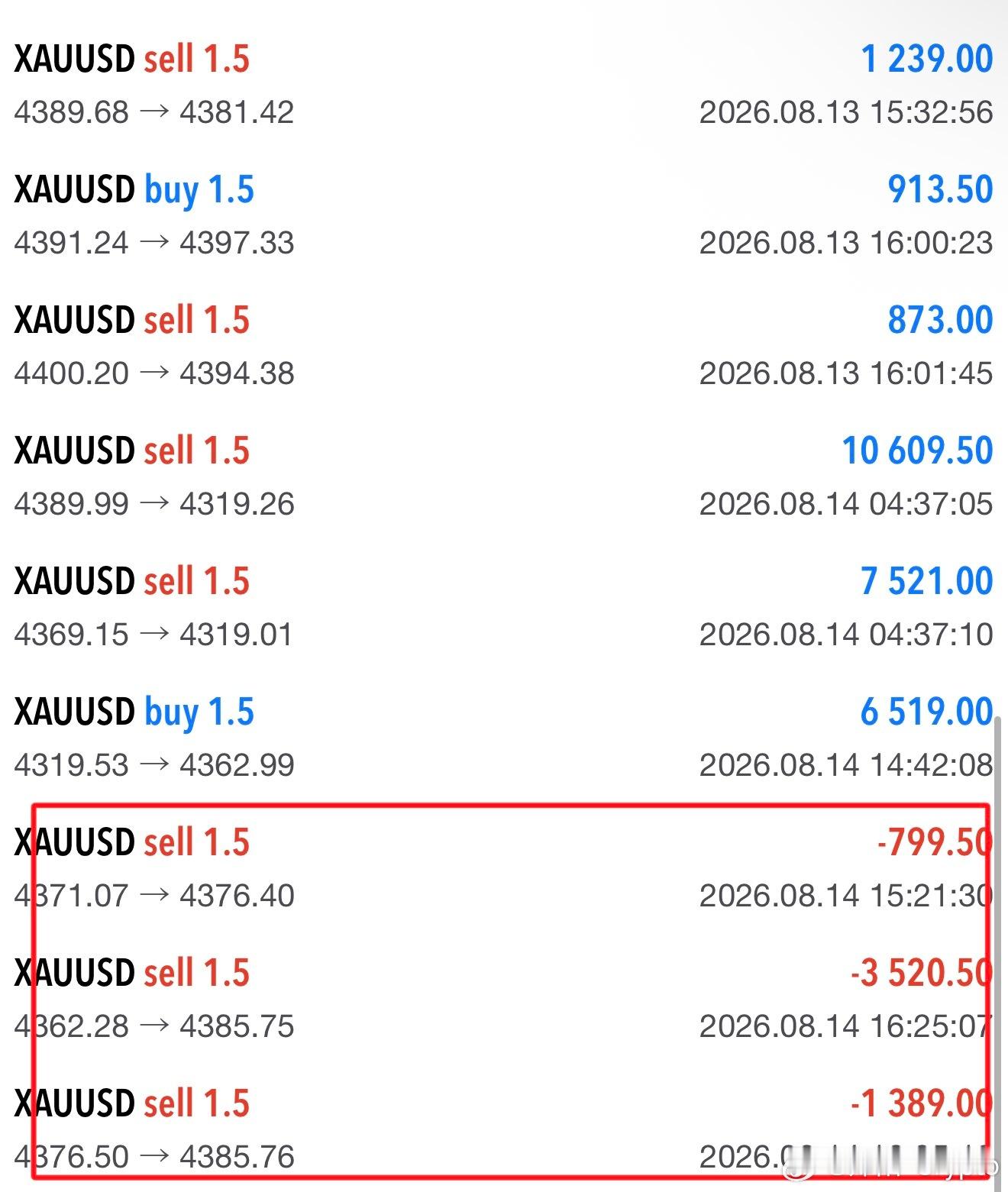 平了，平了！空止损3单，负5800刀！黄金
